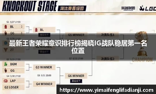 最新王者荣耀意识排行榜揭晓IG战队稳居第一名位置