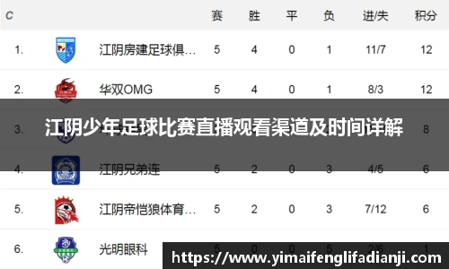江阴少年足球比赛直播观看渠道及时间详解