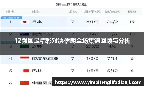12强国足精彩对决伊朗全场集锦回顾与分析